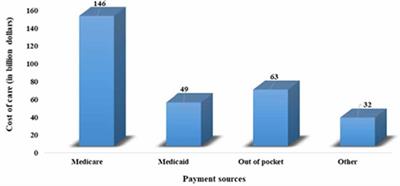 Lifestyle Modifications and Nutritional Interventions in Aging-Associated Cognitive Decline and Alzheimer’s Disease